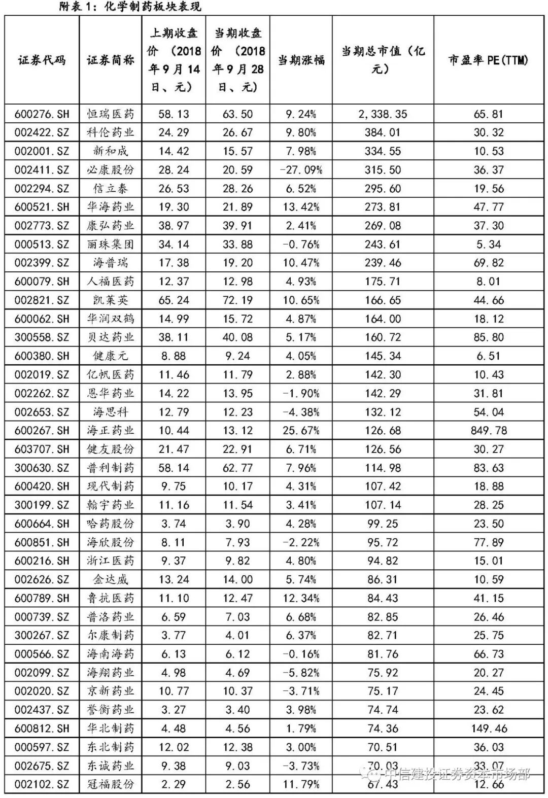 证券的市场部(证券市场部门优势有哪些)
