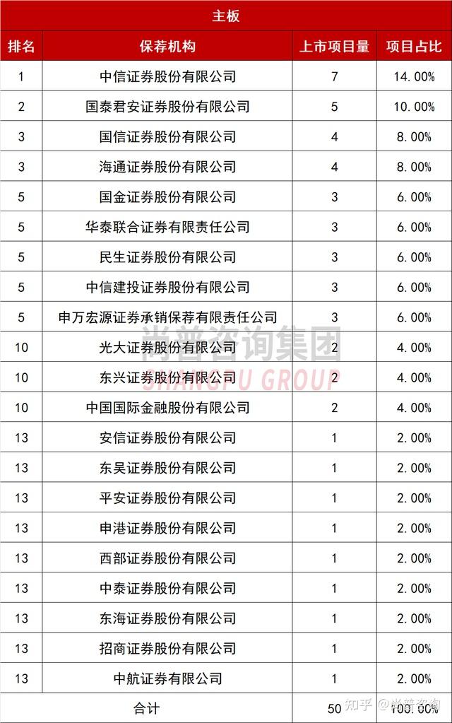 证券市场中介机构(证券市场中介机构包含哪些? )