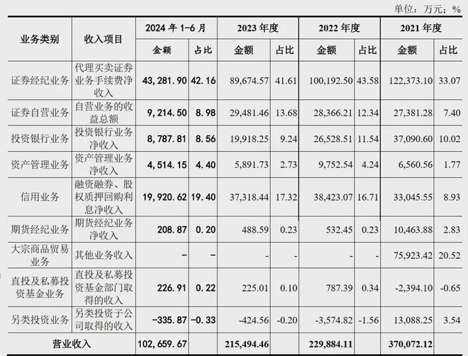 东莞证券ipo(东莞证券IPO最新消息)