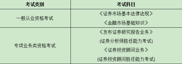 证券专业资格考试(证券专业资格考试报名时间)