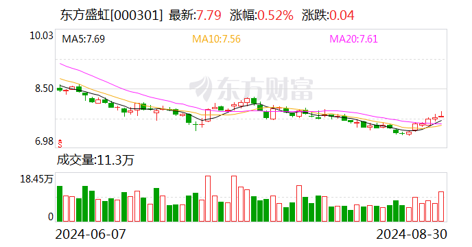 天风证券股份有限公司(天风证券股份有限公司怎么样)