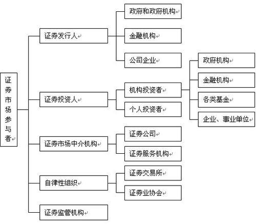 证券公司的岗位(证券公司的岗位有哪些)