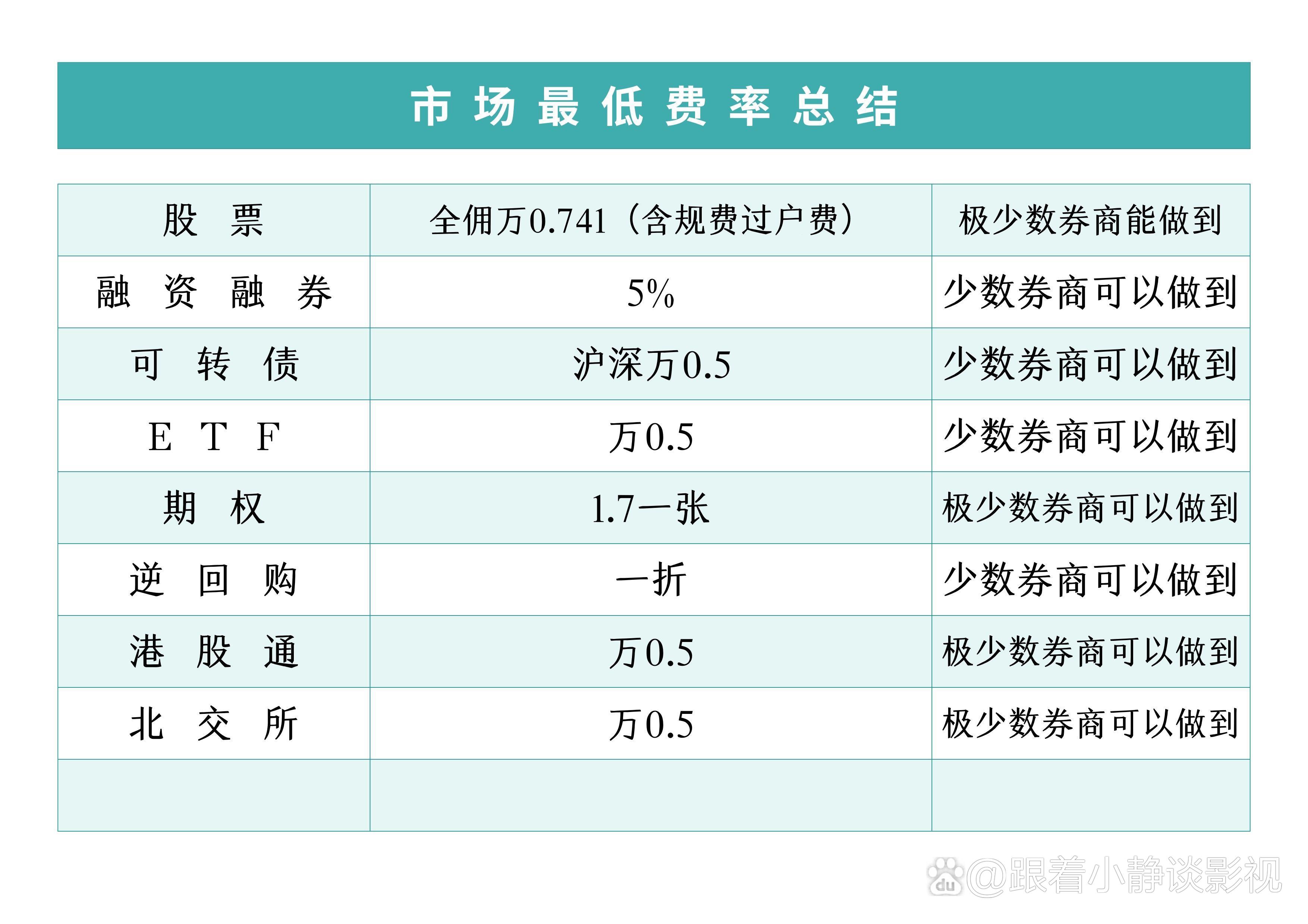 证券公司融券(证券公司融券排名)
