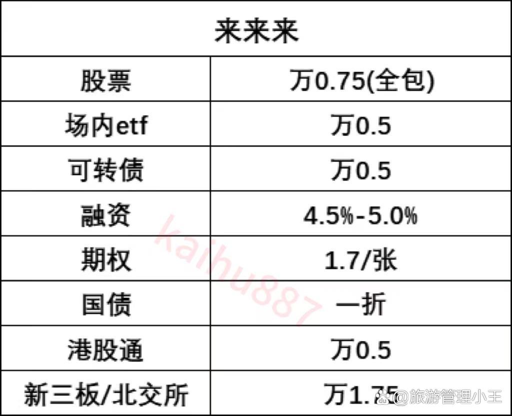 证券公司融券(证券公司融券排名)
