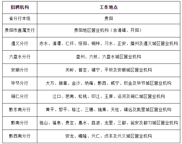 证券从业证考试报名时间(证券从业资格证报名考试时间)