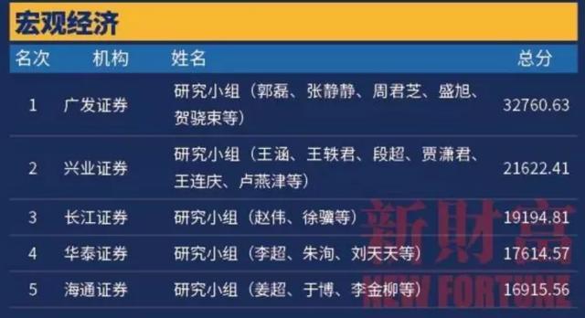 长江证券佣金(长江证券佣金万1)